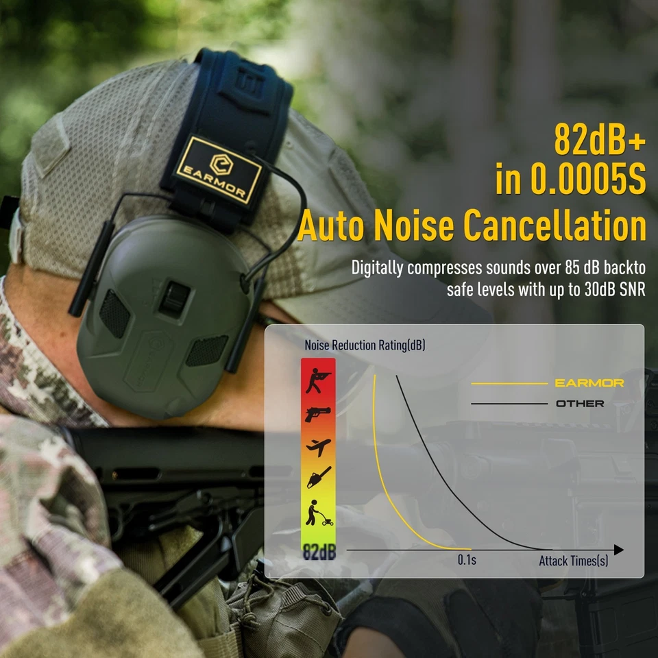 EARMOR M300X Protección Electrónica para los Oídos de Disparo con 4 Micrófonos, Almohadilla de Gel Foto 3 de 4
