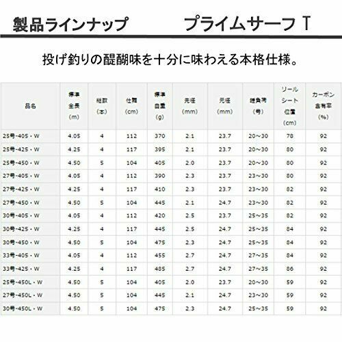 Daiwa Prime Surf T #27-450-W 938181 Fishing Rod Japan Import New