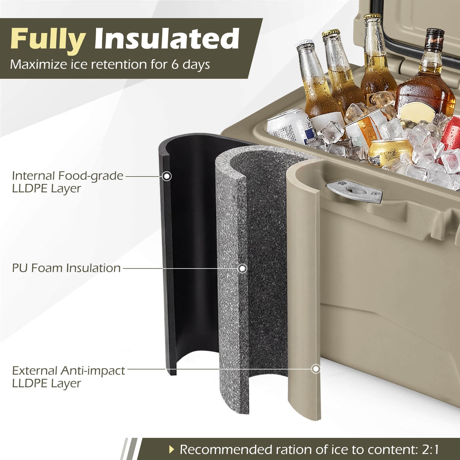 20 Quart Portable Hard Cooler Insulated Ice Chest Keeps Cool for up to 6 Days