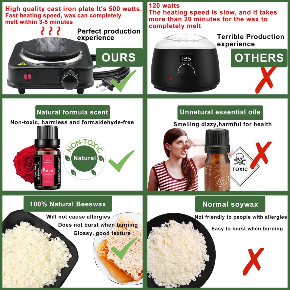 Complete Candle Making Kit With Wax Melter Candle Making Supplies Diy