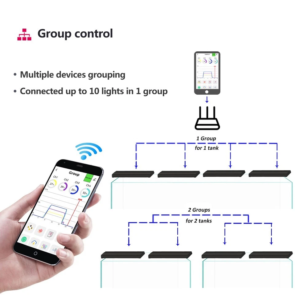 PopBloom H54 WiFi Aquarium Marine Led Light with Arm Kit for 24" 60cm Coral Tank - Image 4 of 4