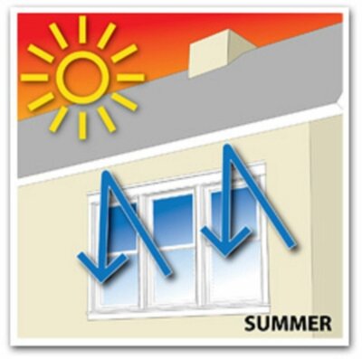 500 Piedi Quadrati IN Alluminio Isolamento Sauna Vapore Barriera - Foto 10