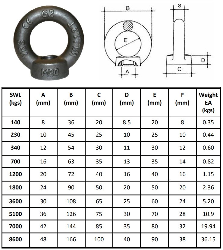 M30 3600kg Lifting Eye Nut Deck Loop Screw Ring Metric Course Thread ...