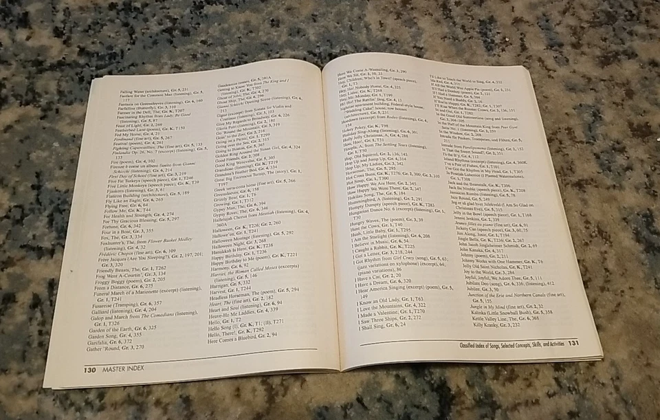 Share the Music-Master Index-Teacher's Edition Grade K-6  - Image 3 of 4