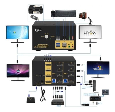 CKLau 2 Port USB 3.0 Quad Monitor Displayport KVM Switch DP 1.4 8K No Power Cord