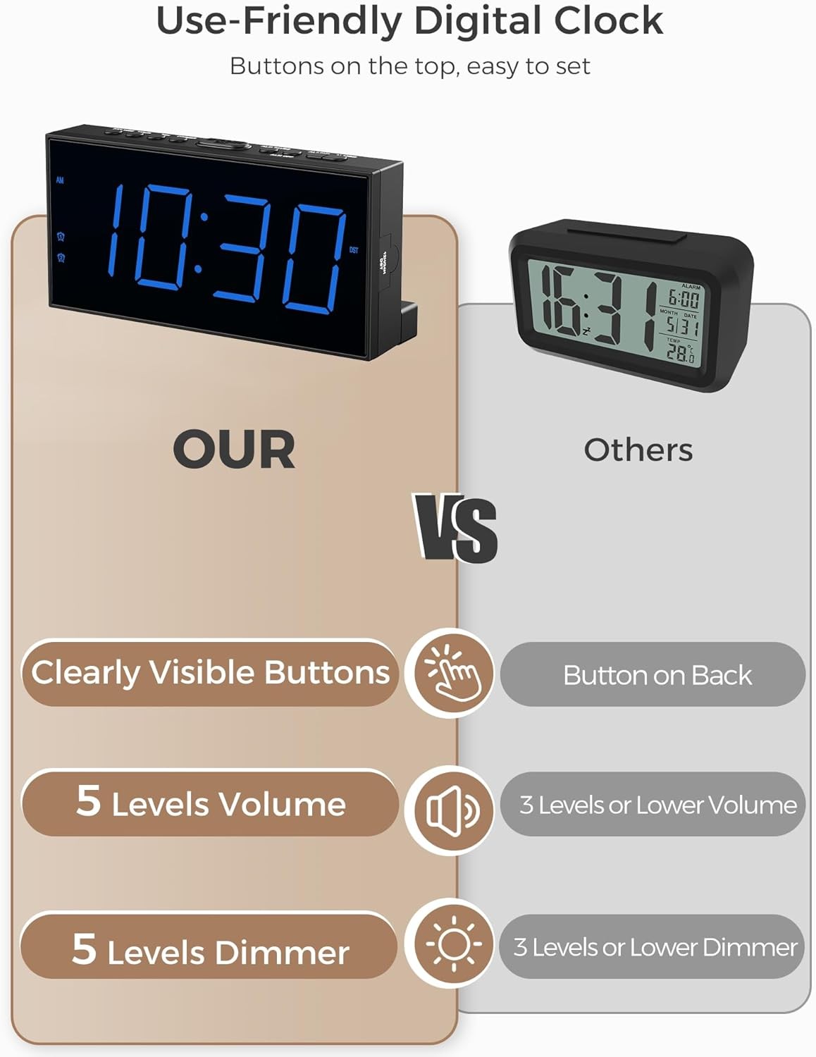 Digital Dual Alarm Clock Large Display Bedside Clock USB Phone Charger Loud LED