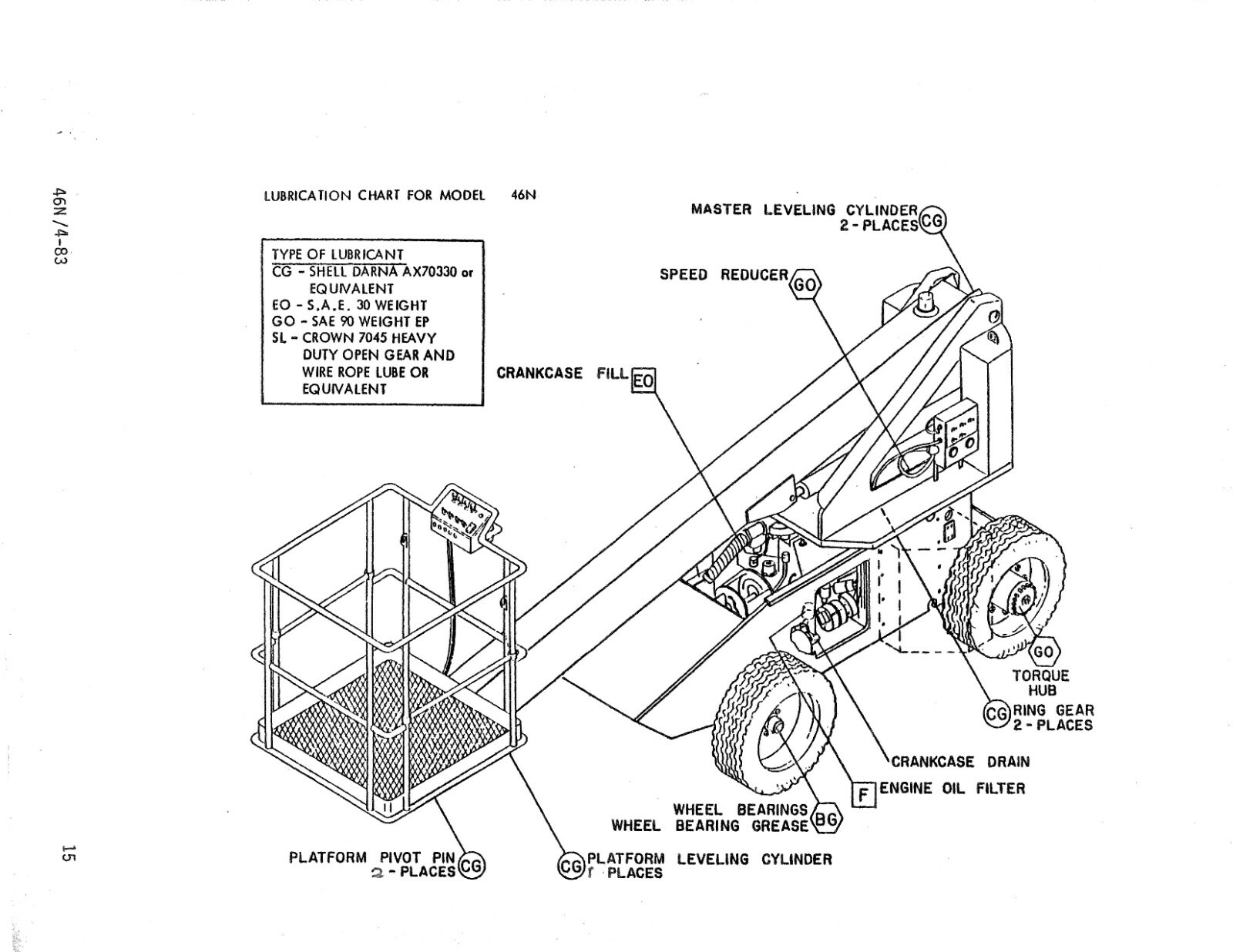 LIFT OPERATOR INSTRUCTION & SERVICE PARTS MANUAL FITS CONDOR 46N 92179