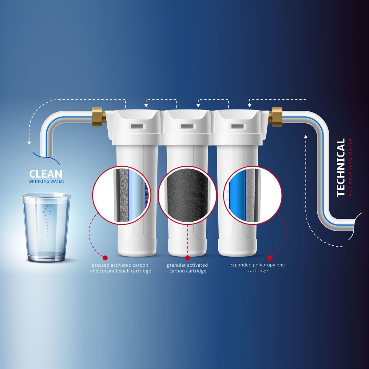 Kit Ricarica Cartucce Filtro Acqua 2 Stadi Spring Oasis – 6 Pezzi Per Sistemi US