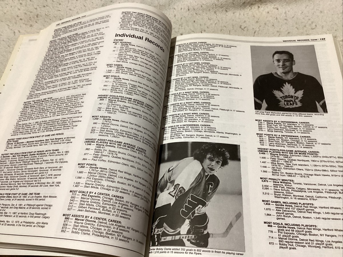 NHL Official Guide ＆ Record Book 1987-95