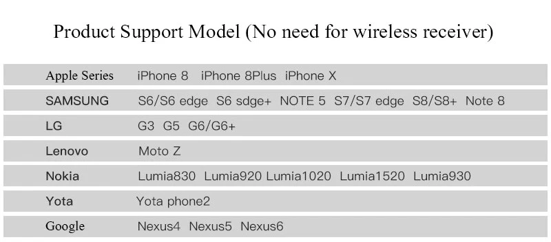 Almohadilla de carga rápida inalámbrica Qi para iPhone Samsung Galaxy Note 8 S8 S7 Foto 4 de 4