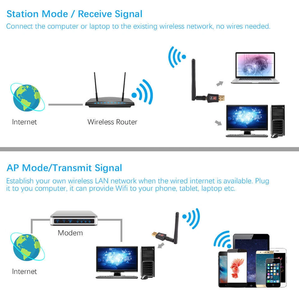 600Mbps USB WiFi Adapter Wireless Dongle Dual Band 5.8GHz 2.4GHz For PC Laptop - Image 4 of 4