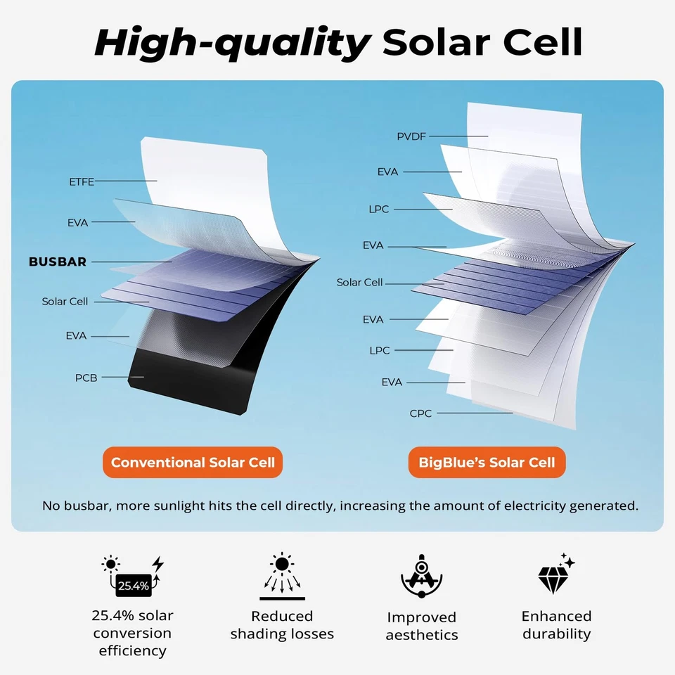 [Actualizado] Cargador Solar 3 Puertos USB 28W (5V/4.8A Max), Portátil Plegable Sola... Foto 3 de 4