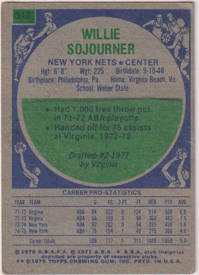 1975-76 Topps ABA #312 Willie Sojourner Nets Virginia Squires - Image 2 of 2