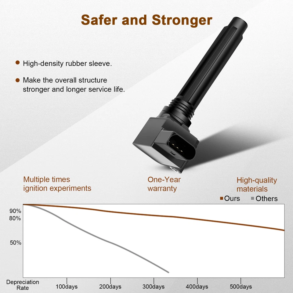 8 Ignition Coils & Spark Plugs Kit For Audi A8 Quattro 2013 2014 2015 2016 4.0L - Image 4 of 4