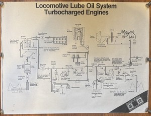 Locomotive Lube oil System and 26L Air Brake posters