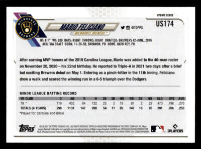 2021 Topps Update #US174 Mario Feliciano Rookie Card Milwaukee