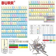100 pcs Dental Diamond Burs for High Speed Handpiece Friction Grip Bur 1.6mm