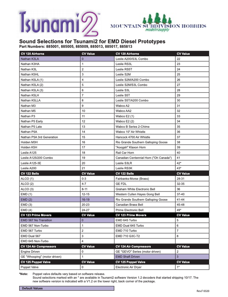 SoundTraxx Tsunami 2 EMD-2 Sound Decoder TSU-PNP8 | 8 Functions, DCC, New 2025 Model