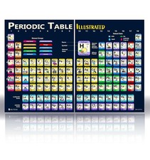 Periodic Table of Elements Poster Large 24x30 Laminated Science Chart for Kids