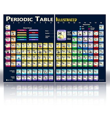 Periodic Table of Elements Poster Large 24x30 Laminated Science Chart for Kids