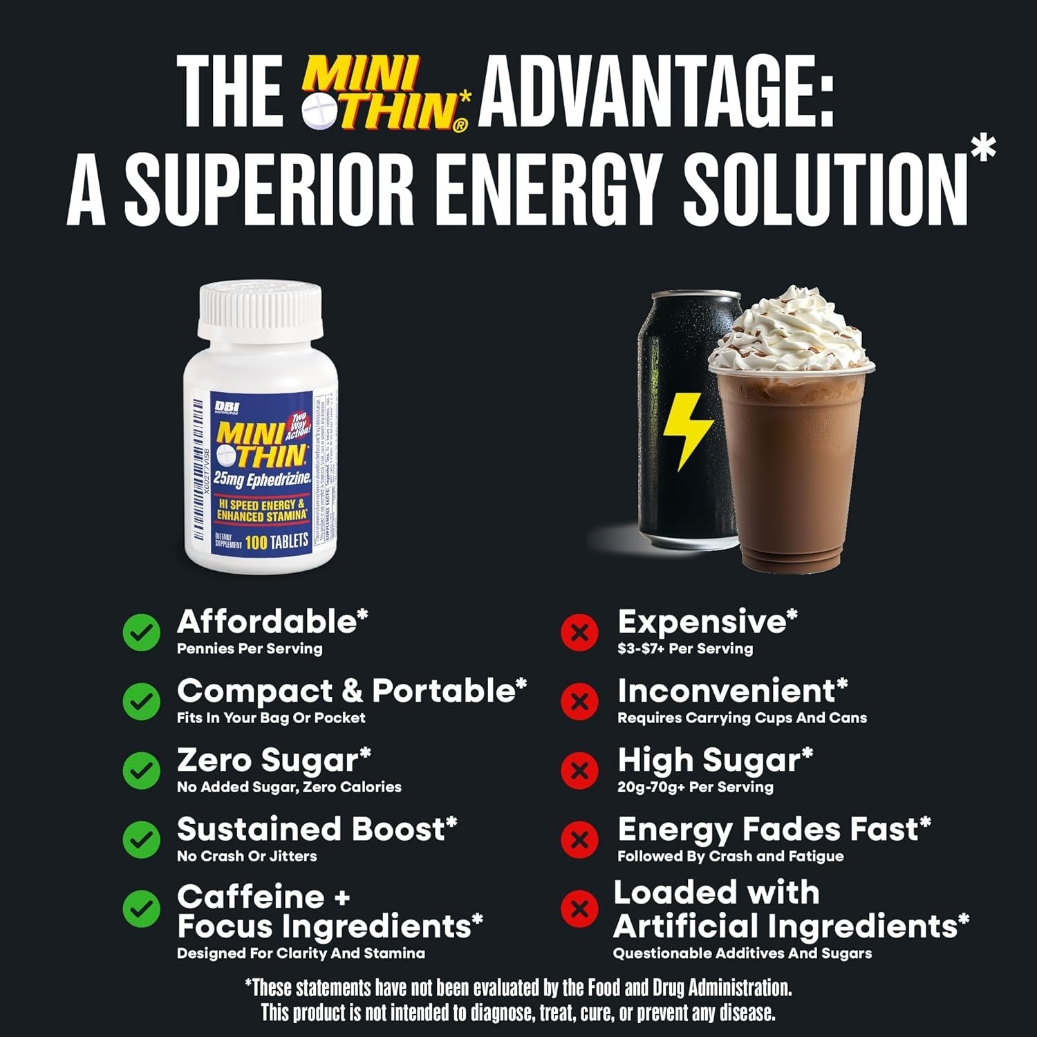 Natural Caffeine & Energy Booster: 25mg Ephedrizine Tablets in Green Tea Flavor