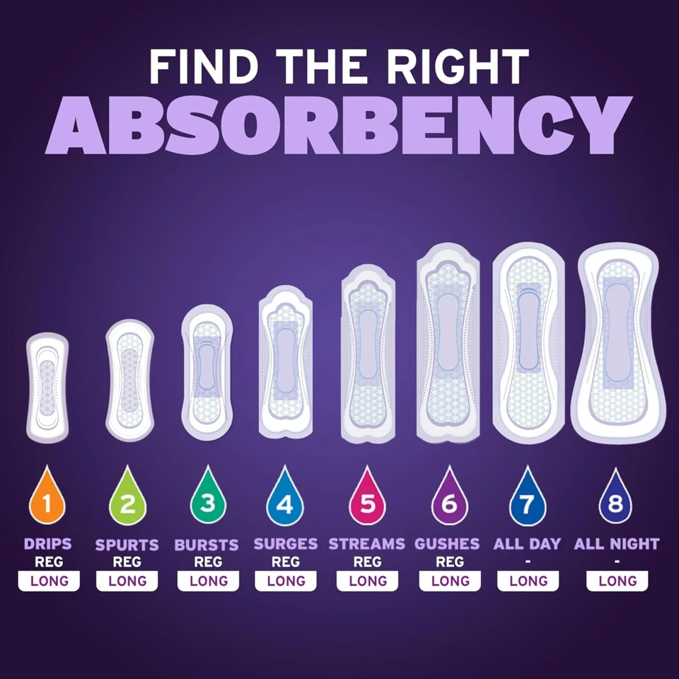 Almohadillas para incontinencia Poise Overnight 8 caídas, 96 quilates, cobertura adicional para fugas Foto 3 de 4