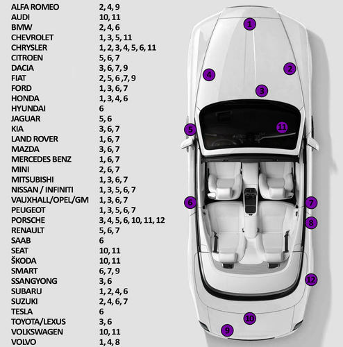 PARA PEUGEOT JAUNE CITRUS KBL Retoque Pintura Pluma Cepillo Fix Kit Scratch C... - Imagen 6 de 8