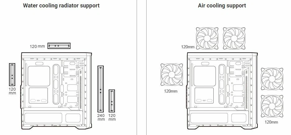 Cougar MX330-G ATX Mid Tower Mini-ITX / Micro ATX / ATX Tempered Glass Side Case - Image 3 of 4