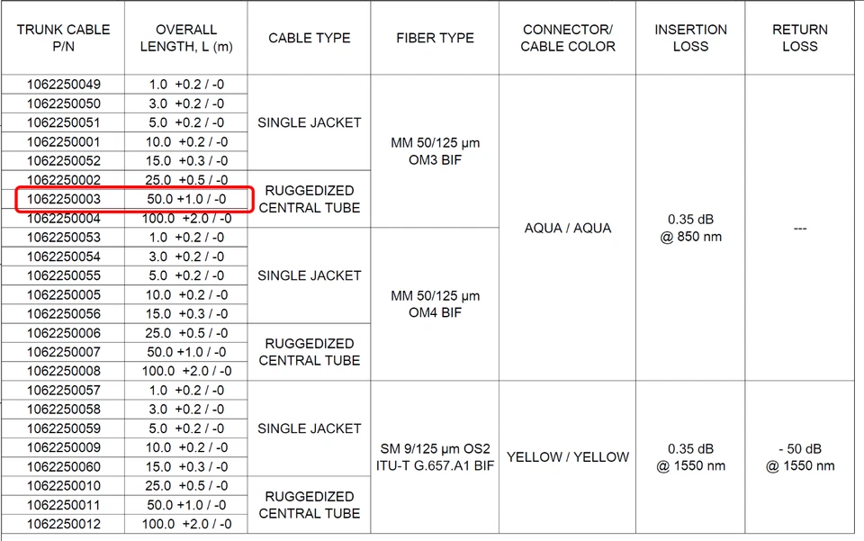 MOLEX MPO/MTP fêmea 12F cabo remendo de tronco de fibra óptica, multimodo OM3 Aqua, 50m - Imagem 4 de 4