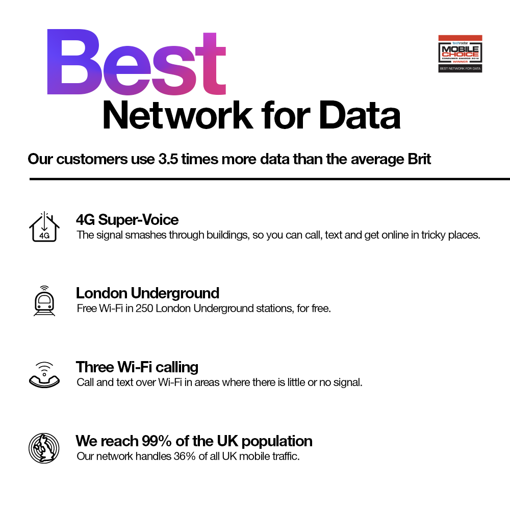 Three Pay As You Go Mobile Broadband 24GB data SIM eBay