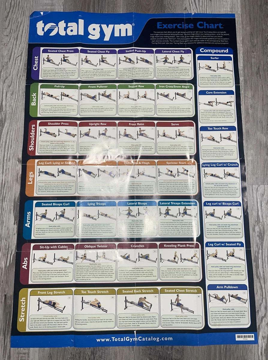 Total Gym Exercise Chart Printable | EOUA Blog