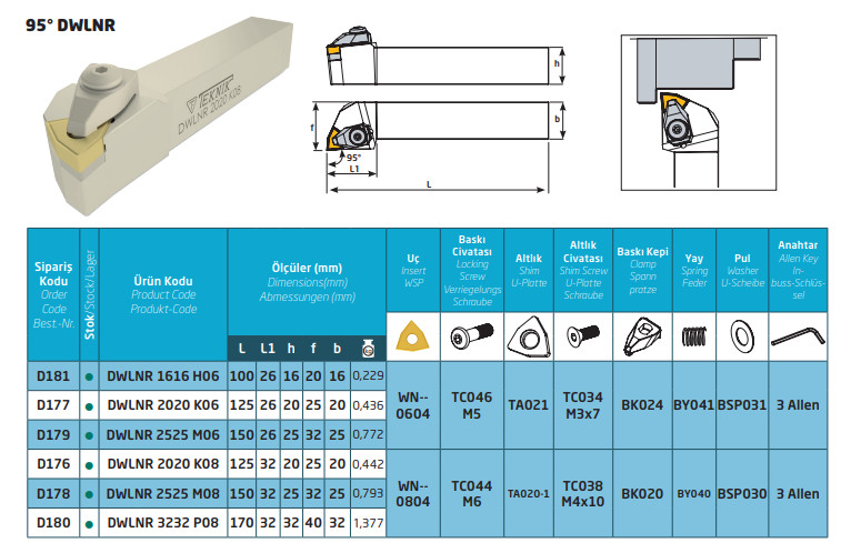 Outil de tournage DWLNR 2525 M08 pour simplifier vos travaux de chariotage