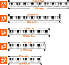 Piano Keyboard Stickers for 88/76/61/54/49 Keys, Transparent and Removable Pi...