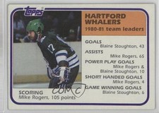 1981-82 Topps Mike Rogers #53 1pt9