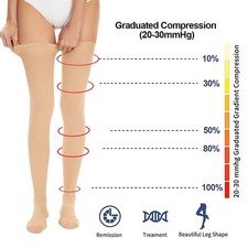 Thigh High Compression Socks 20-30 mmHg Support Stockings Surgical Varicose Pain