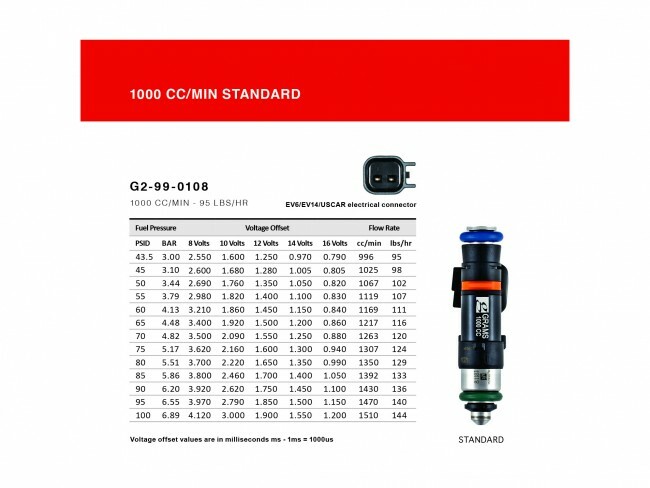 GRAMS 1000CC FUEL INJECTORS FOR 1998-2005 ACURA NSX 3.2L C32B NA2 - SET OF SIX