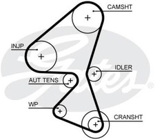 Pompa acqua + Kit cinghie dentate - GATES KP15688XS