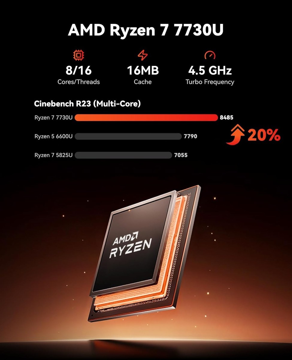 KAMRUI E3B MINI PC AMD Ryzen 7 7730U（8C/16T 2.0/4.5GHz）32GB+1TB