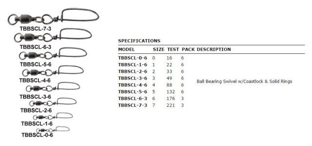 Eagle Claw Swivel Size Chart