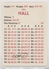 1980-89 APBA Football Great Teams of the Past John Hall