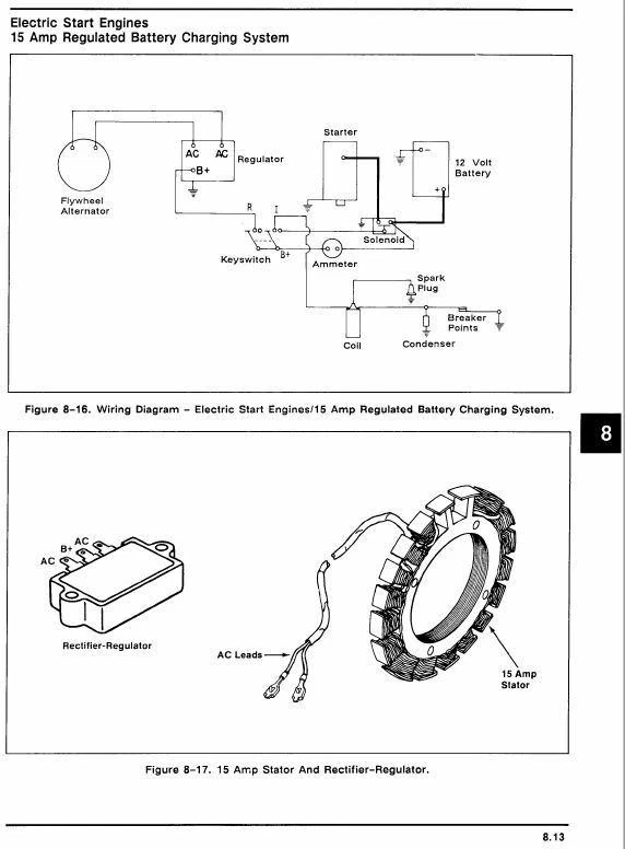 РУКОВОДСТВО ПО ОБСЛУЖИВАНИЮ ДВИГАТЕЛЯ KOHLER K181 K241 K301 K321 K341 РЕМОНТ Deere K-Series - Изображение 3 из 4