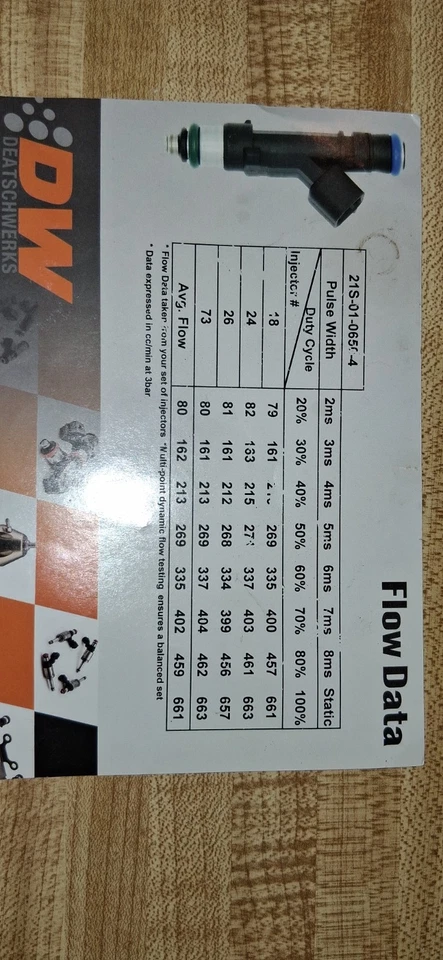 Inyectores Deatschwerks 21S-01-0650-4 650cc WRX. Juego de 4 Foto 3 de 4