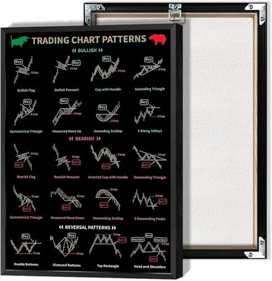 Stock Market Trading Chart Patterns Poster Candlestick Patterns Cheat Sheet Stoc