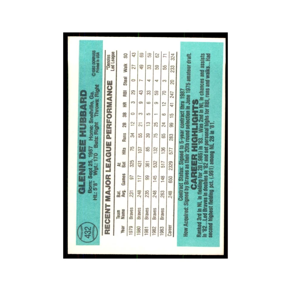 Glenn Hubbard 1984 Donruss #432 Atlanta Braves Baseball Card NM - Image 2 of 3