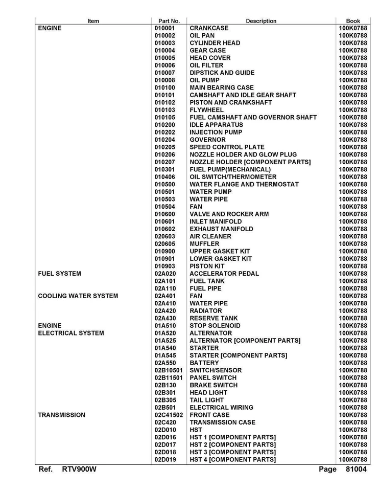 KUBOTA RTV900 SERVICE PARTS MANUAL - EXTRA-DUTY WIRE BOUND - STURDY COVERS - Image 3 of 4