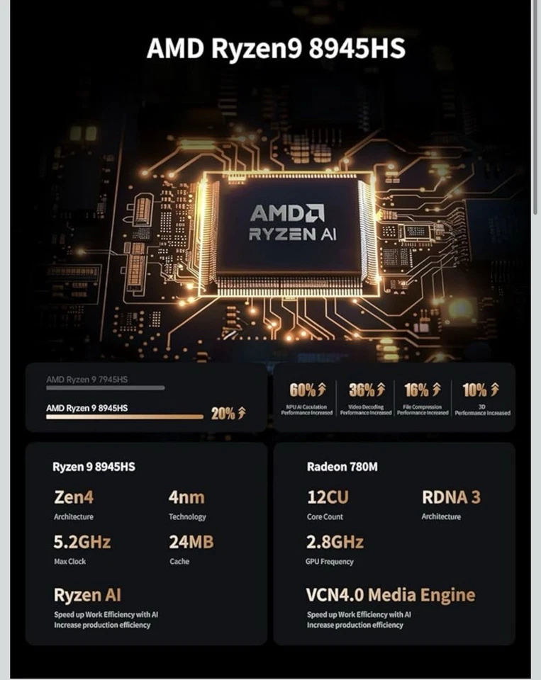 MINIS FORUM UM890 Pro Mini PC / Kein RAM und SSD - Bild 2 von 4