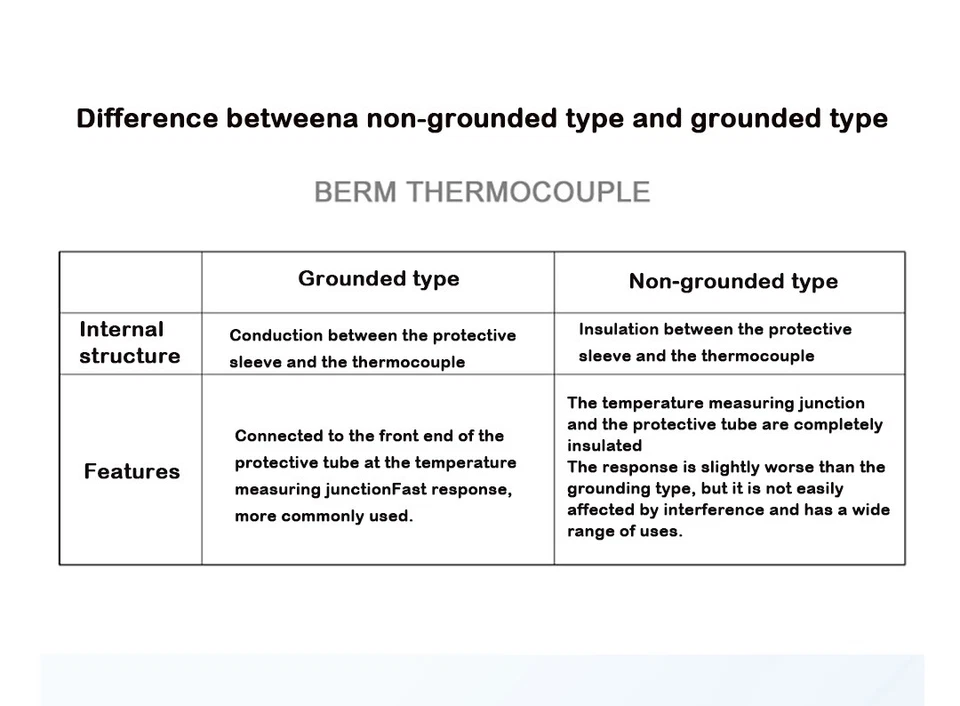 K Type Thermocouple Temperature Sensor Bayonet Compression Spring with Cable - Image 3 of 4
