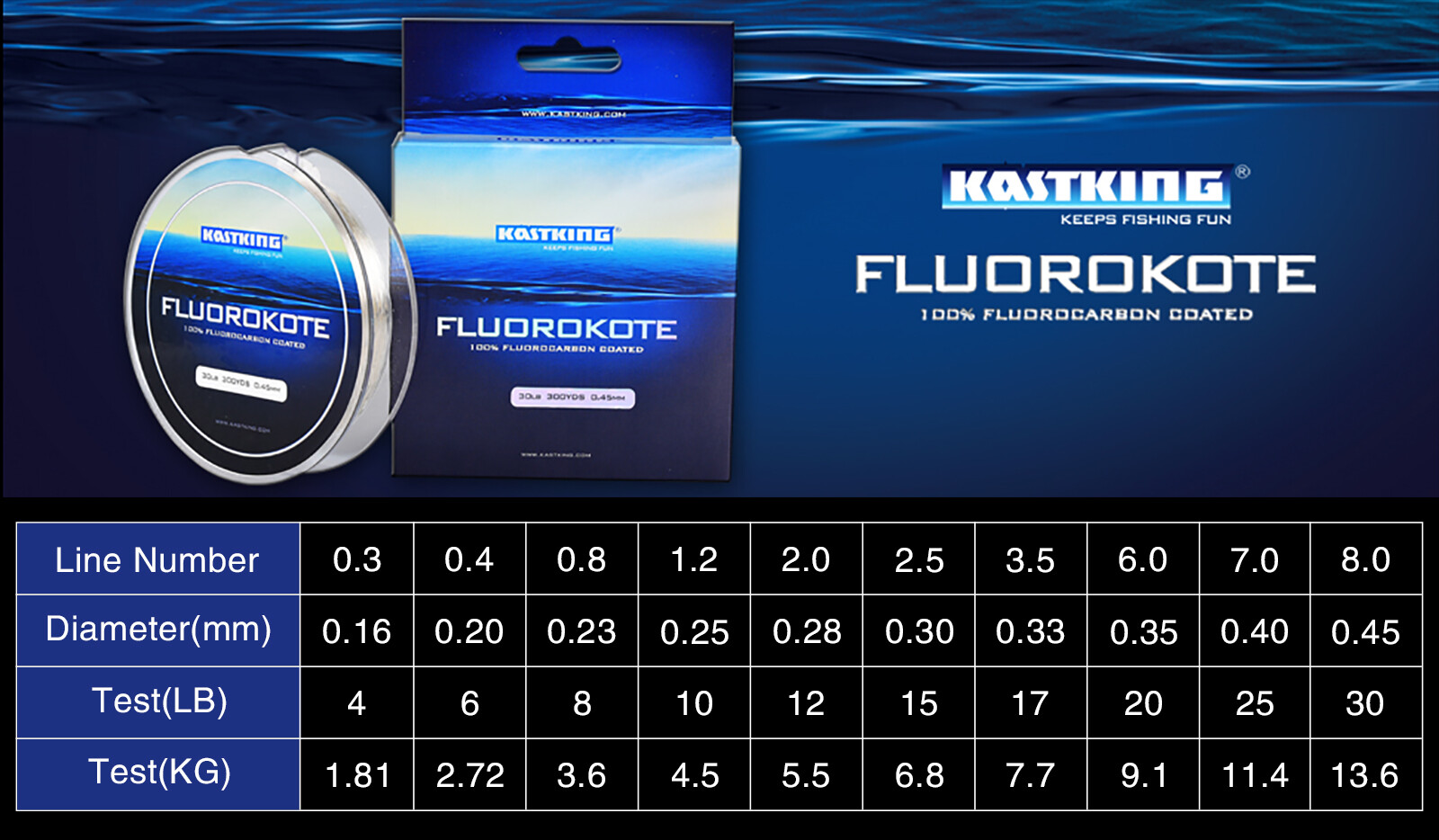 KastKing Fluorocarbon Fishing Line Clear Bass Lure Fishing Line 300Yds