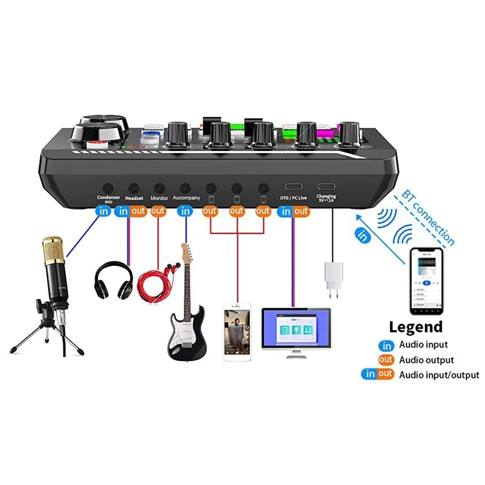 Table de mixage F998 pour éliminer l'écho et réussir ses enregistrements audio