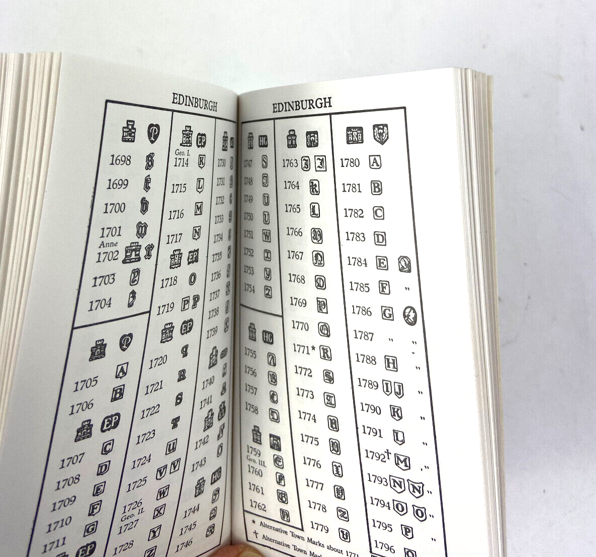 Bradbury's Book of Hallmarks (Paperbook,1993) 1544-1860 Gold